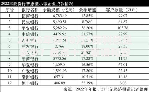 2026年借10万5厘利息是多少？盘点十大靠谱和安逸花一样的平台还