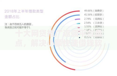 十大网贷推广返佣平台盘点，解决小额快速借钱软件怎么样的问题