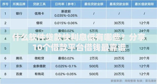 什么软件贷款快利息低有哪些？分享10个借款平台借钱最靠谱