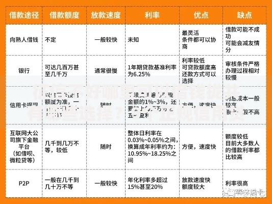 征信不好哪里可以借钱拢共有哪些选择？9个正规信用贷款平台详解