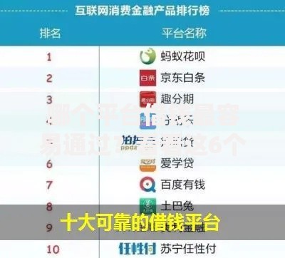哪个平台借钱最容易通过？看看这6个贷款的平台怎么样