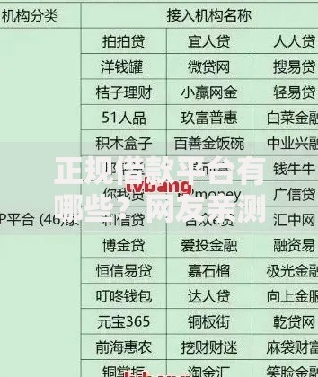 正规借款平台有哪些？网友亲测6个网贷平台逾期盘点