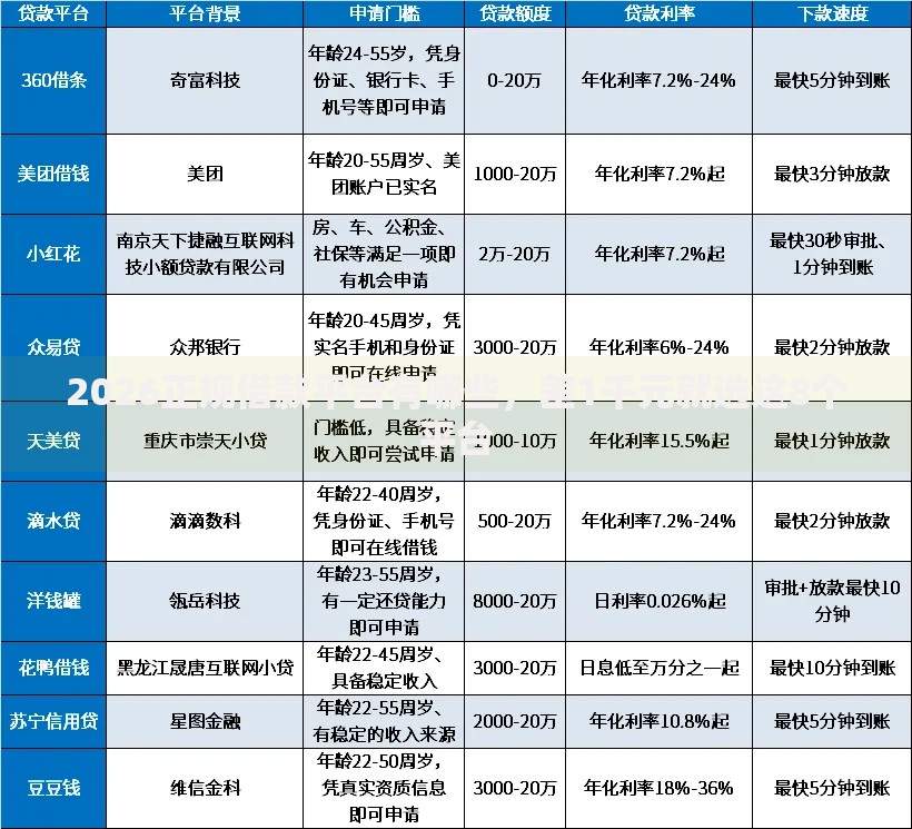2026正规借款平台有哪些，差1千元就选这8个平台