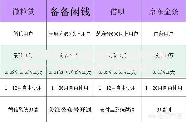 哪个平台借钱最容易通过能借到钱吗？20000元无门槛借款7个平台推荐