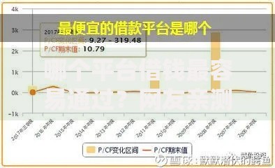哪个平台借钱最容易通过？网友亲测5个借款平台借钱利息最低盘点