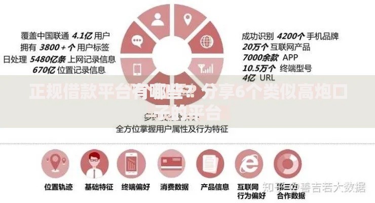 正规借款平台有哪些？分享6个类似高炮口子的平台