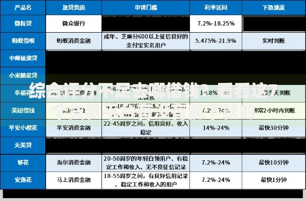 综合评分不足去哪借钱？看看这7个贷款平台有没有能下款的