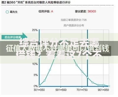 综合评分不足去哪借钱?看看这7个不征信和大数据的短期网贷适合58岁的平台怎么样 综合评分不足去哪借钱?看看这7个不征信和大数据的短期网贷适合58岁的平台怎么样