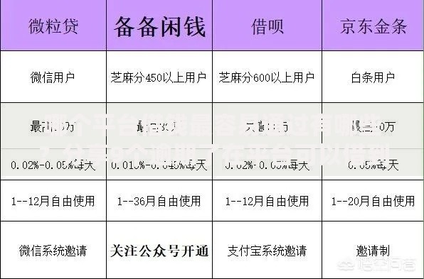 哪个平台借钱最容易通过有哪些?分享9个逾期了在平台可以借到钱 哪个平台借钱最容易通过有哪些?分享9个逾期了在平台可以借到钱