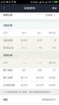 小额贷款哪里最可靠?盘点最新6个芝麻分负面借款的平台 小额贷款哪里最可靠?盘点最新6个芝麻分负面借款的平台