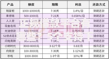 正规借款平台有哪些？5个支持下款到微信的最新秒批小额贷款app