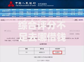 综合评分不足去哪借钱？4000元无门槛借款平台推荐，5个平台征信不好能真真正正借到钱盘点