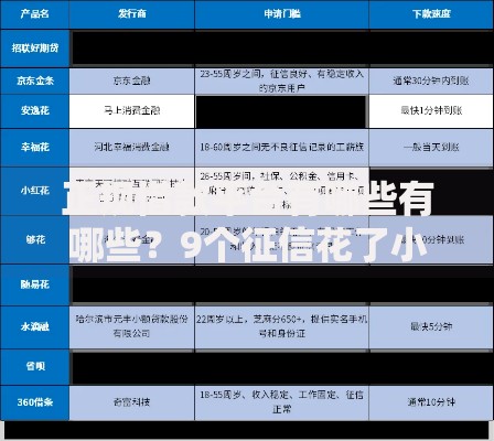 正规借款平台有哪些有哪些？9个征信花了小额贷款正规平台推荐给你