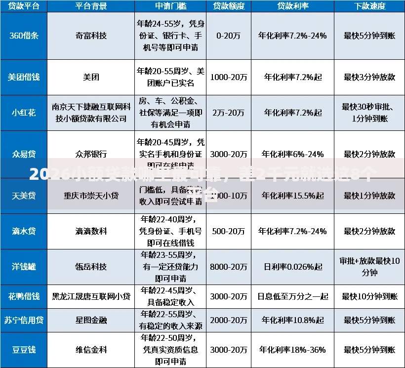 2026小额贷款哪里最可靠，差2千元就选这8个平台