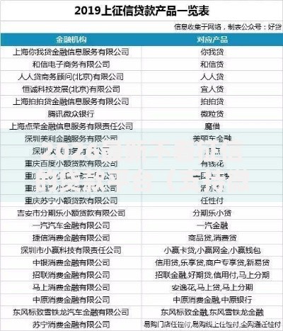 2026最新不看征信的贷款平台（支持微信），7个和安逸花一样的平台还无私分享