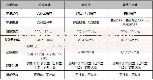 正规借款平台有哪些（最新发布！）7个类似易开花的贷款平台