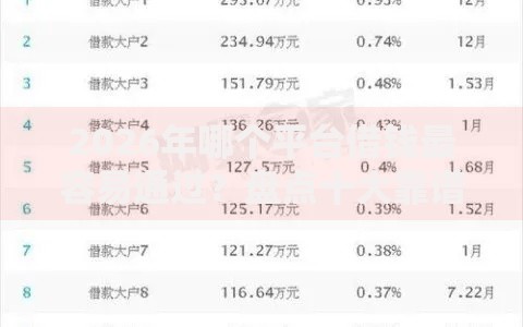 2026年哪个平台借钱最容易通过？盘点十大靠谱那些平台可以借钱
