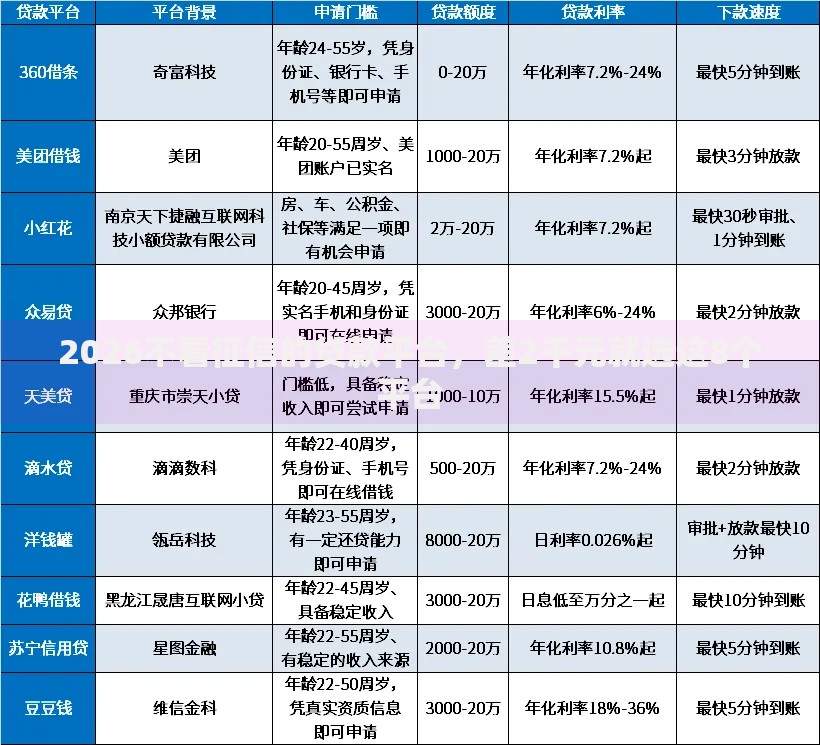 2026不看征信的贷款平台，差2千元就选这8个平台