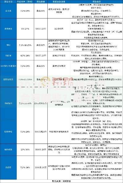 2026年正规借款平台有哪些？盘点十大靠谱企业网贷平台