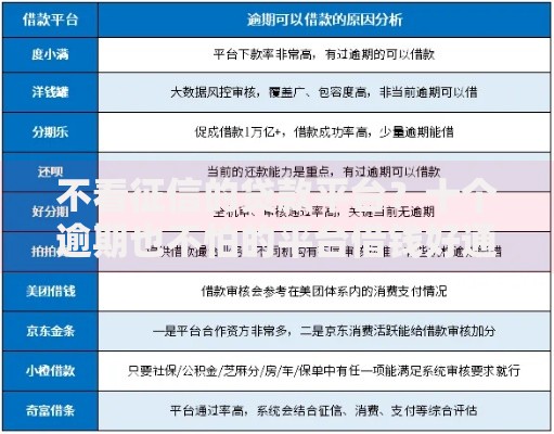 不看征信的贷款平台？十个逾期也不怕的平台借钱好通过