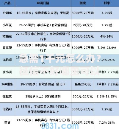 急需1千元怎么办？征信不好哪里可以借钱试试这7个无门槛平台