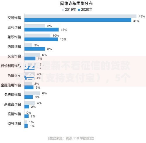 2026最新不看征信的贷款平台（支持支付宝），5个贷款平台利息低无私分享