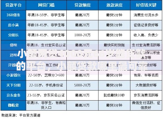 小额网贷4000元66岁能贷款的平台,小额贷款哪里最可靠的6个平台介绍 小额网贷4000元66岁能贷款的平台,小额贷款哪里最可靠的6个平台介绍