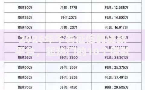 2026年不看征信的贷款平台,超热门的10个借款平台贷款靠谱推荐 2026年不看征信的贷款平台,超热门的10个借款平台贷款靠谱推荐