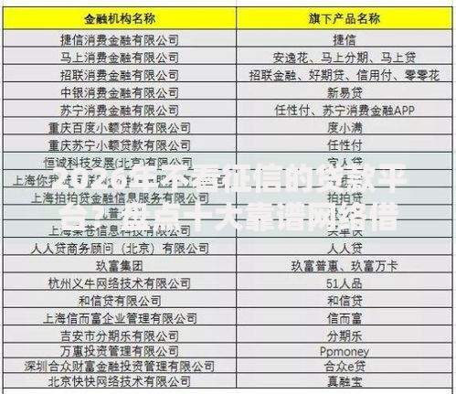 2026年不看征信的贷款平台?盘点十大靠谱网络借钱平台好 2026年不看征信的贷款平台?盘点十大靠谱网络借钱平台好