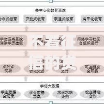 不看征信的贷款平台？看看这6个教育分期贷款平台怎么样