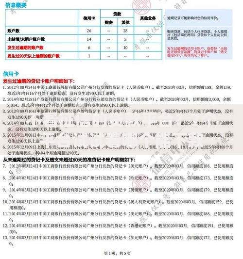 不看征信的贷款平台?7个平台试试看哪个能下款 不看征信的贷款平台?7个平台试试看哪个能下款
