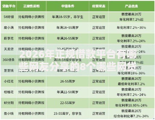 2026年正规借款平台有哪些网友分享的8个哪些网贷平台正规我觉得不错！