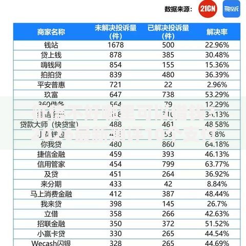 征信不好哪里可以借钱？2026最新测评10个支付宝快贷轻松借平台