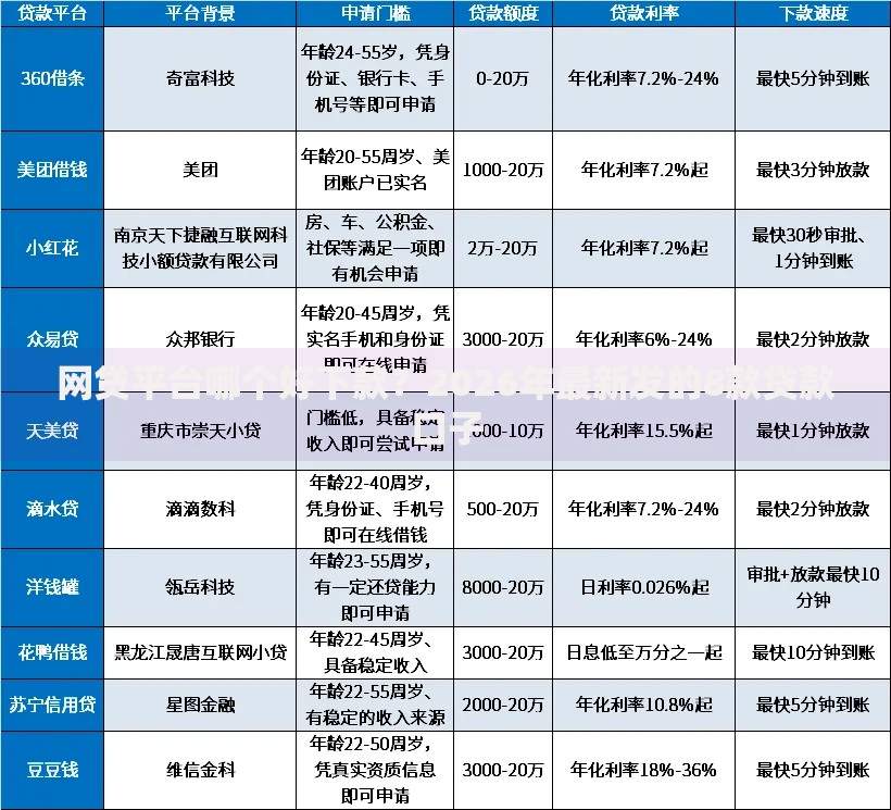 网贷平台哪个好下款？2026年最新发的8款贷款口子