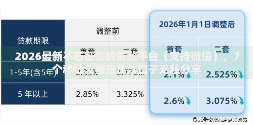 2026最新不看征信的贷款平台（支持微信），7个秒批无面签贷款口子无私分享