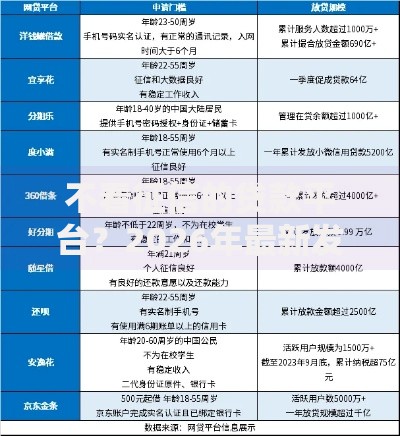 不看征信的贷款平台？2026年最新发的6款贷款口子