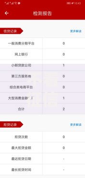不看征信的贷款平台？分享7个1千元无门槛私借平台