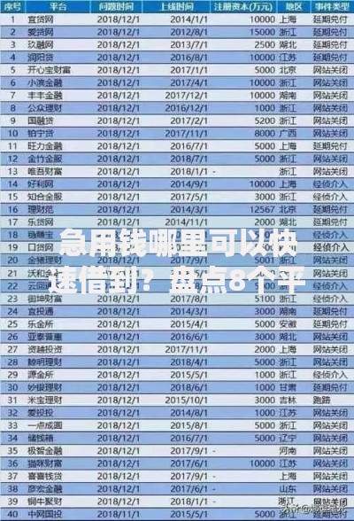 急用钱哪里可以快速借到？盘点8个平安网贷平台给你参考