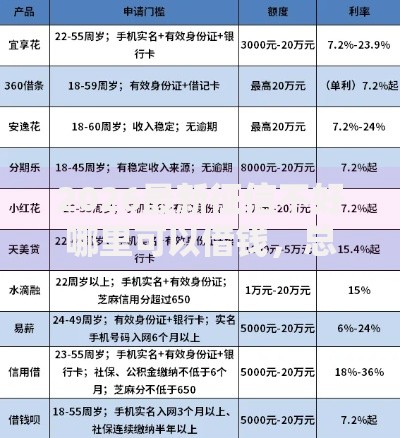 2026最新征信不好哪里可以借钱，总结十个急用不求评分快借无忧的口子！