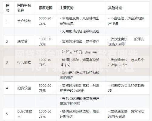 网贷平台哪个好下款有哪些？10个貌似免审批、不查征信的借款平台百分百通过合集