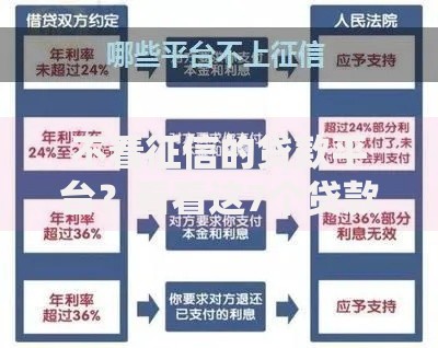 不看征信的贷款平台？看看这7个贷款平台有没有能下款的