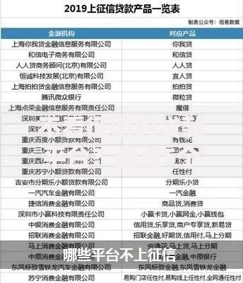 不看征信的贷款平台？盘点5个不审核直接放款的平台给你参考