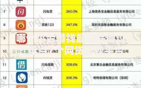 哪个平台借钱最容易通过？盘点7个网贷正规平台给你参考