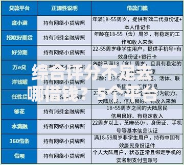综合评分不足去哪借钱？5个平台试试看哪个能下款