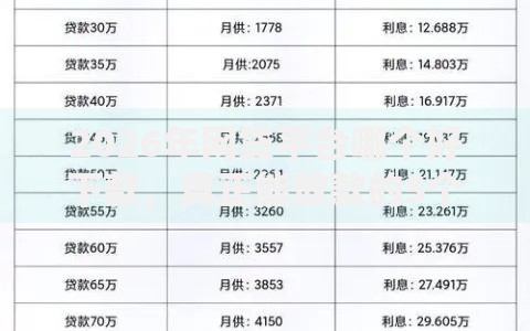 2026年网贷平台哪个好下款，真正能放款的5个抵押车贷款平台好推荐