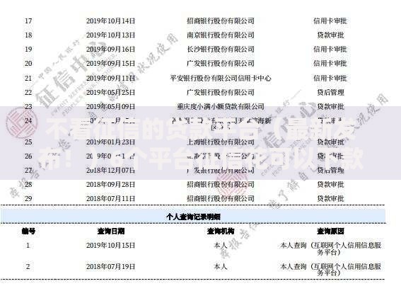 不看征信的贷款平台（最新发布！）6个平台征信花可以下款