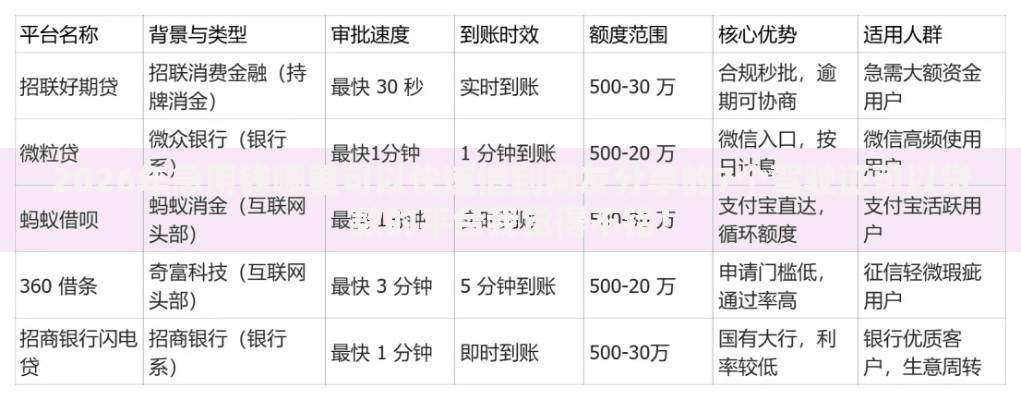 2026年急用钱哪里可以快速借到网友分享的7个驾驶证可以贷款的平台我觉得不错! 2026年急用钱哪里可以快速借到网友分享的7个驾驶证可以贷款的平台我觉得不错!