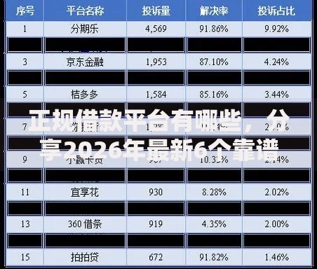 正规借款平台有哪些，分享2026年最新6个靠谱的网贷平台