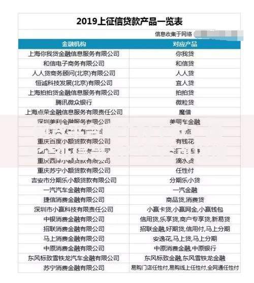 网贷平台哪个好下款?这5个征信是花户平台可以借钱不可以试试 网贷平台哪个好下款?这5个征信是花户平台可以借钱不可以试试