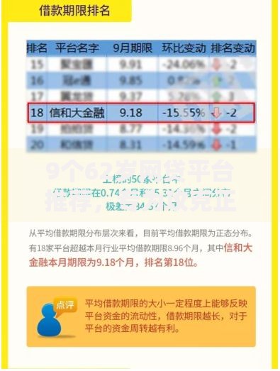 9个62岁网贷平台推荐，专为攻克正规借款平台有哪些难题